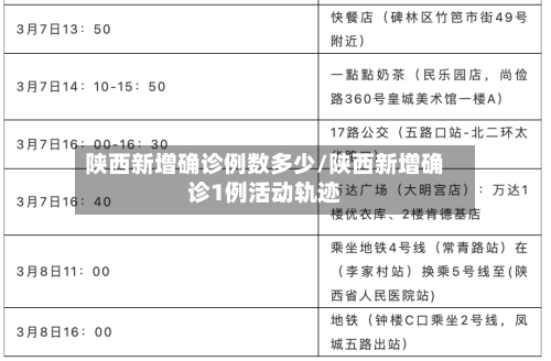 陕西新增确诊例数多少/陕西新增确诊1例活动轨迹