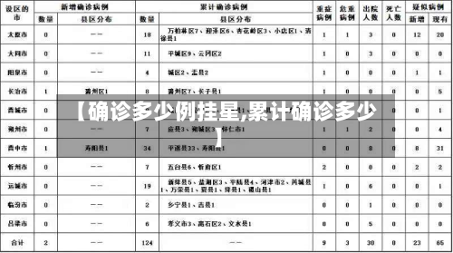 【确诊多少例挂星,累计确诊多少】