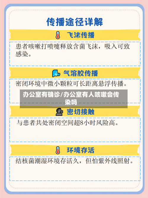 办公室有确诊/办公室有人咳嗽会传染吗