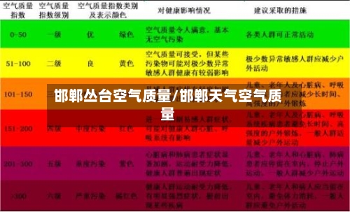邯郸丛台空气质量/邯郸天气空气质量