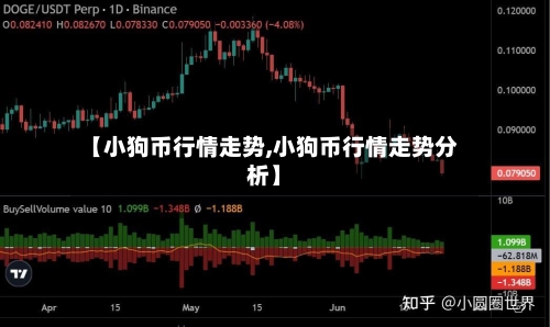【小狗币行情走势,小狗币行情走势分析】