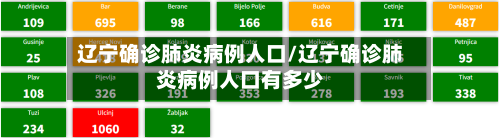 辽宁确诊肺炎病例人口/辽宁确诊肺炎病例人口有多少
