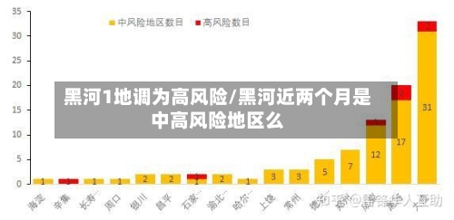 黑河1地调为高风险/黑河近两个月是中高风险地区么