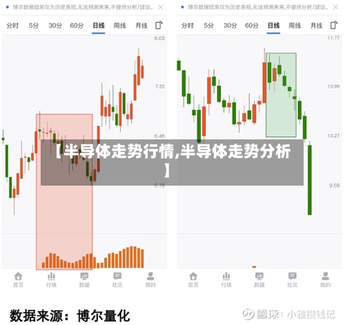 【半导体走势行情,半导体走势分析】
