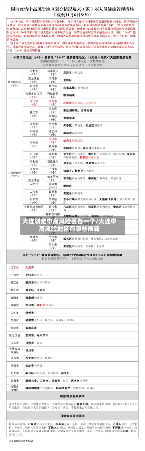 大连划定中高风险区各一个/大连中高风险地区有哪些最新