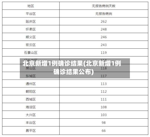 北京新增1例确诊结果(北京新增1例确诊结果公布)