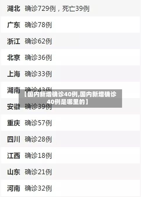 【国内新增确诊40例,国内新增确诊40例是哪里的】