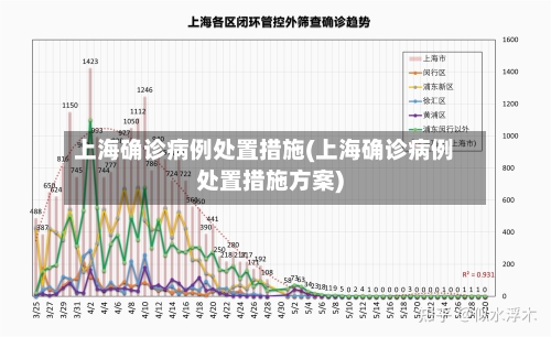 上海确诊病例处置措施(上海确诊病例处置措施方案)