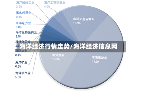 海洋经济行情走势/海洋经济信息网