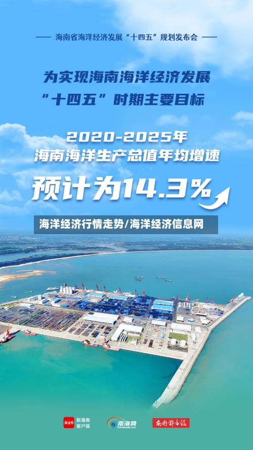 海洋经济行情走势/海洋经济信息网