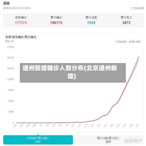 通州新增确诊人数分布(北京通州新增)