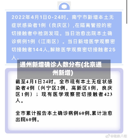 通州新增确诊人数分布(北京通州新增)