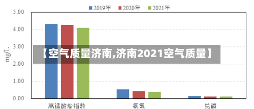 【空气质量济南,济南2021空气质量】