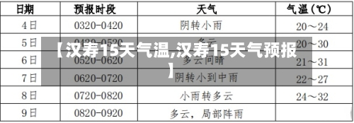 【汉寿15天气温,汉寿15天气预报】