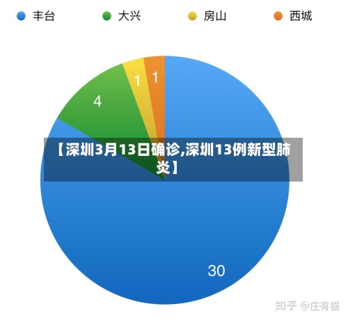 【深圳3月13日确诊,深圳13例新型肺炎】