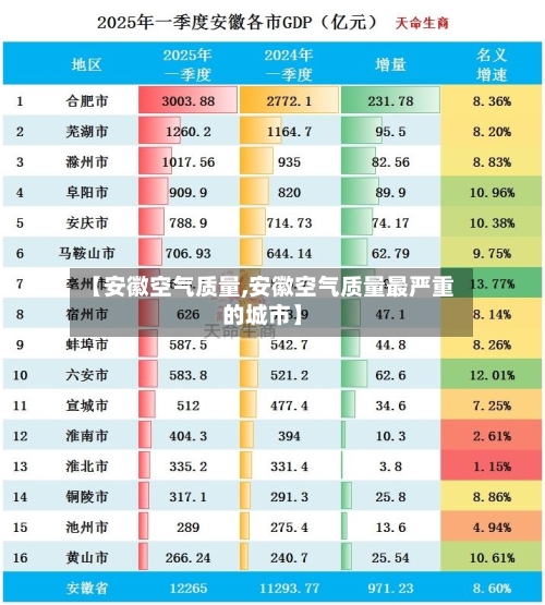 【安徽空气质量,安徽空气质量最严重的城市】