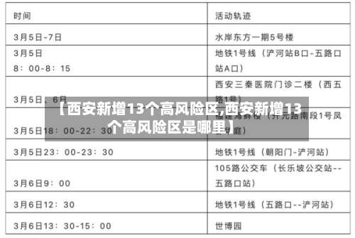 【西安新增13个高风险区,西安新增13个高风险区是哪里】