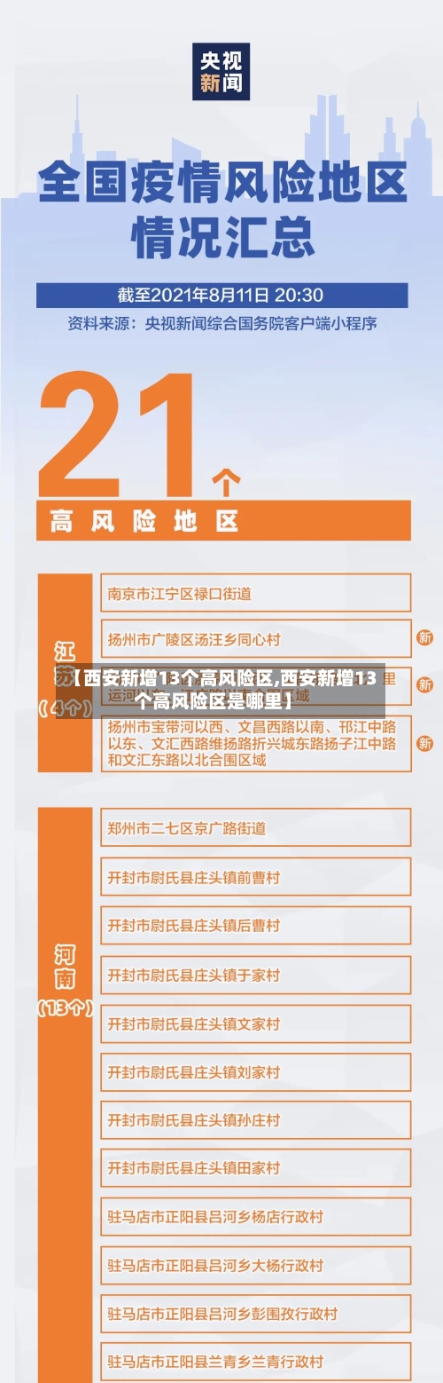 【西安新增13个高风险区,西安新增13个高风险区是哪里】