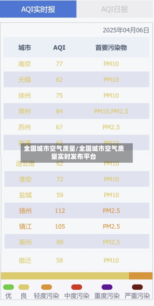 全国城市空气质量/全国城市空气质量实时发布平台