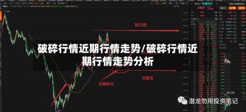 破碎行情近期行情走势/破碎行情近期行情走势分析