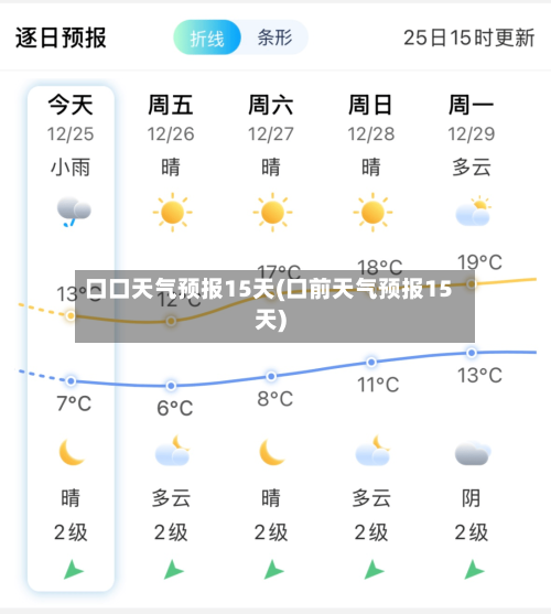 口口天气预报15天(口前天气预报15天)