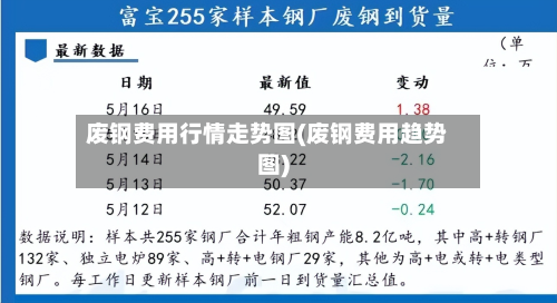 废钢费用行情走势图(废钢费用趋势图)