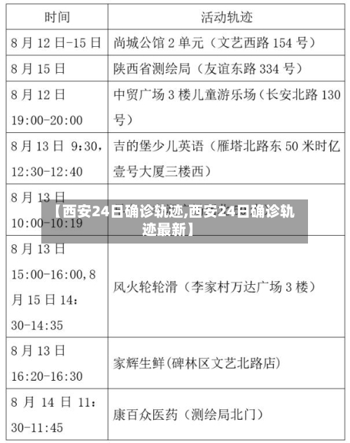 【西安24日确诊轨迹,西安24日确诊轨迹最新】