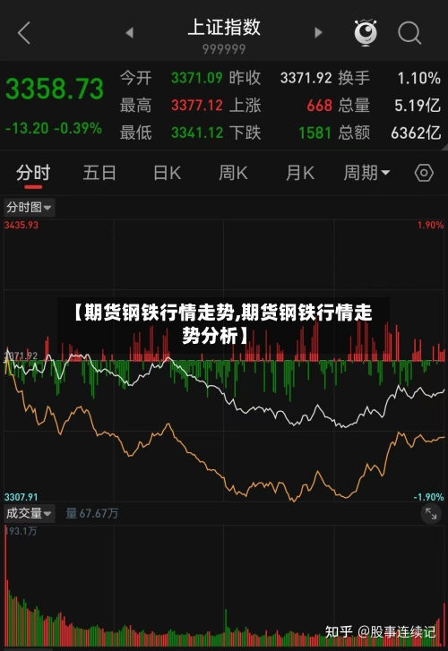 【期货钢铁行情走势,期货钢铁行情走势分析】