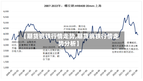 【期货钢铁行情走势,期货钢铁行情走势分析】