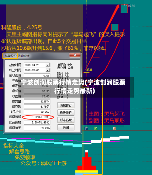 宁波创润股票行情走势(宁波创润股票行情走势最新)