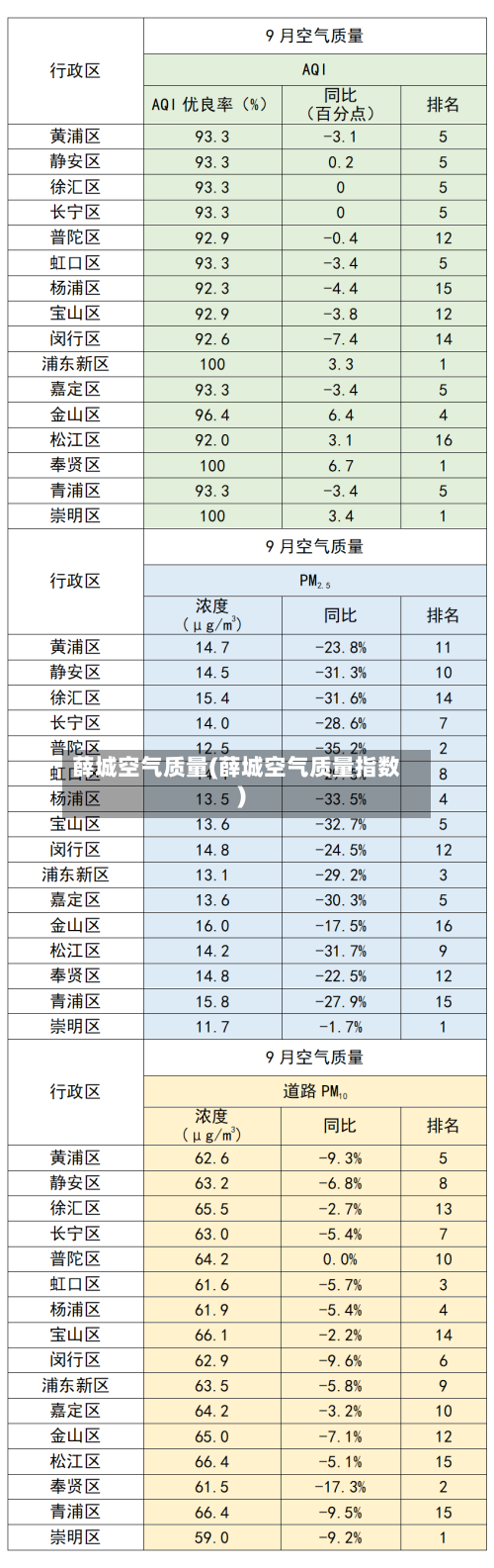 薛城空气质量(薛城空气质量指数)