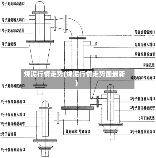 煤泥行情走势(煤泥行情走势图最新)
