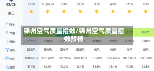 锦州空气质量指数/锦州空气质量指数预报