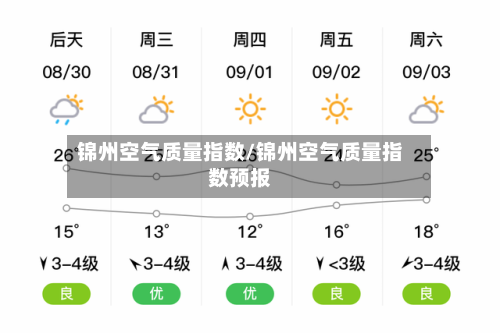 锦州空气质量指数/锦州空气质量指数预报