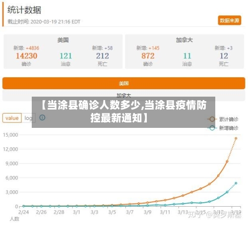 【当涂县确诊人数多少,当涂县疫情防控最新通知】