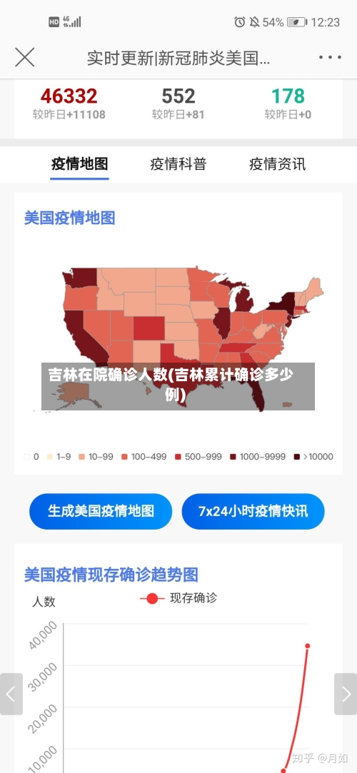 吉林在院确诊人数(吉林累计确诊多少例)
