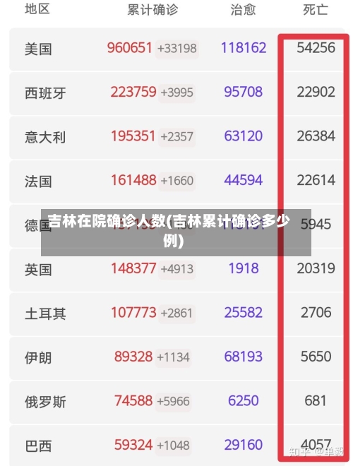吉林在院确诊人数(吉林累计确诊多少例)