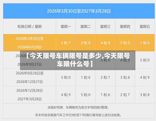 【今天限号车辆限号是多少,今天限号车限什么号】