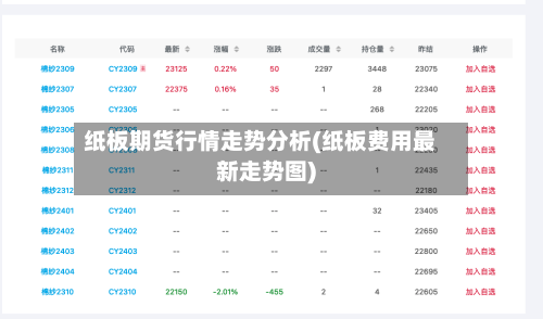 纸板期货行情走势分析(纸板费用最新走势图)