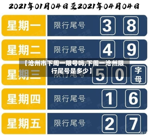 【沧州市下周一限号吗,下周一沧州限行尾号是多少】