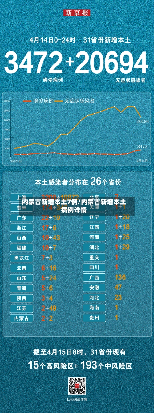 内蒙古新增本土7例/内蒙古新增本土病例详情