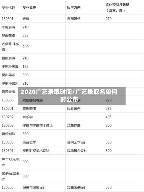 2020广艺录取时间/广艺录取名单何时公布