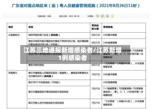 江苏三地通报新增感染者/江苏新增1例感染者