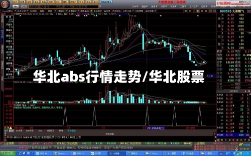 华北abs行情走势/华北股票