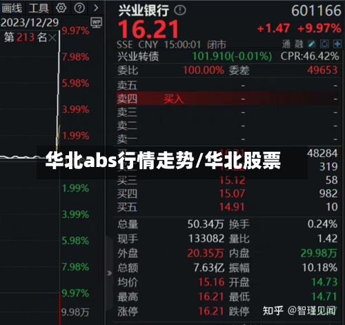 华北abs行情走势/华北股票