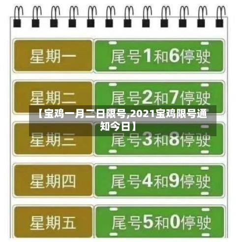 【宝鸡一月二日限号,2021宝鸡限号通知今日】