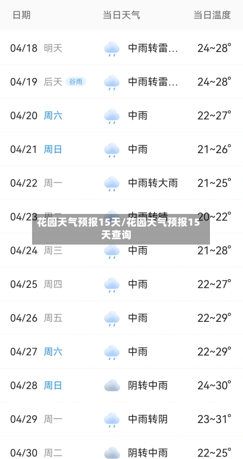 花园天气预报15天/花园天气预报15天查询