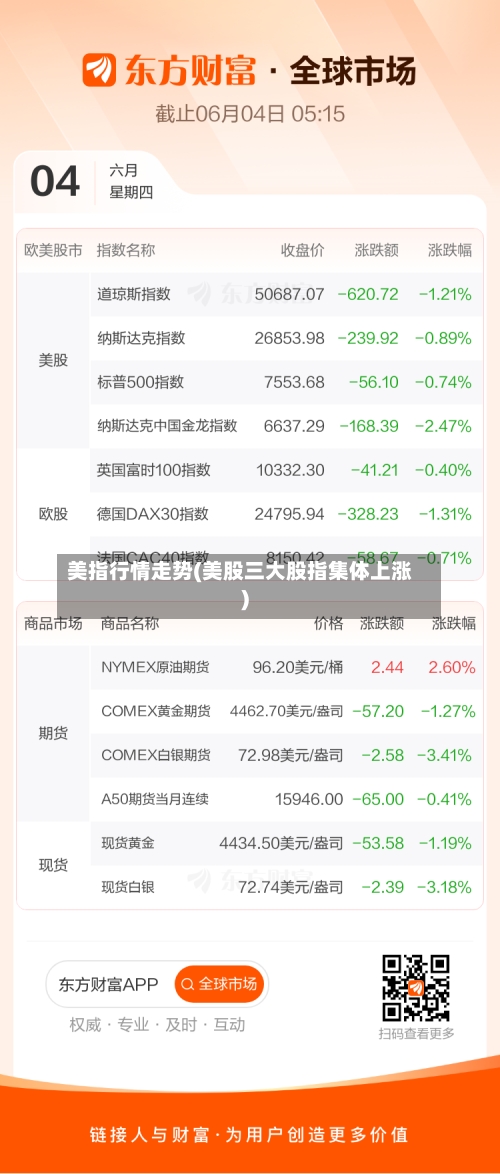 美指行情走势(美股三大股指集体上涨)