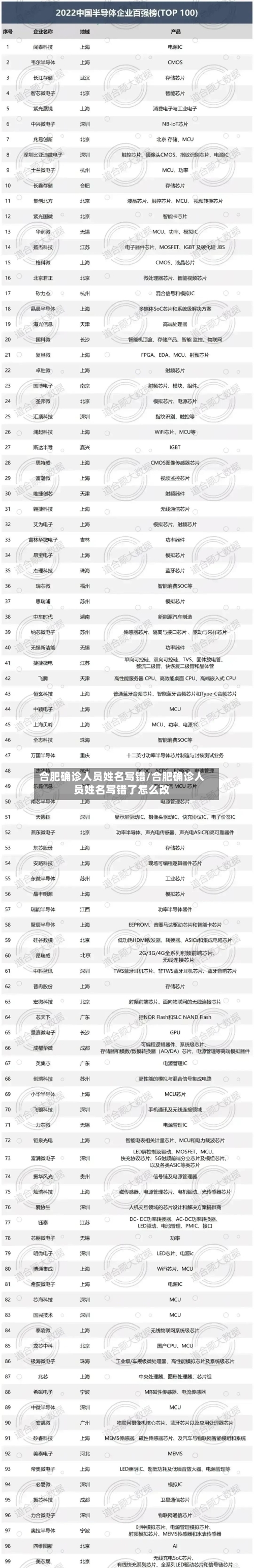 合肥确诊人员姓名写错/合肥确诊人员姓名写错了怎么改