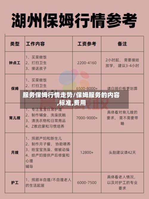 服务保姆行情走势/保姆服务的内容,标准,费用